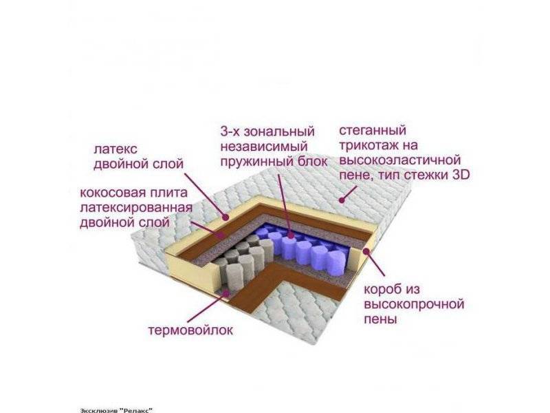 матрас трёхзональный эксклюзив-релакс в Чите