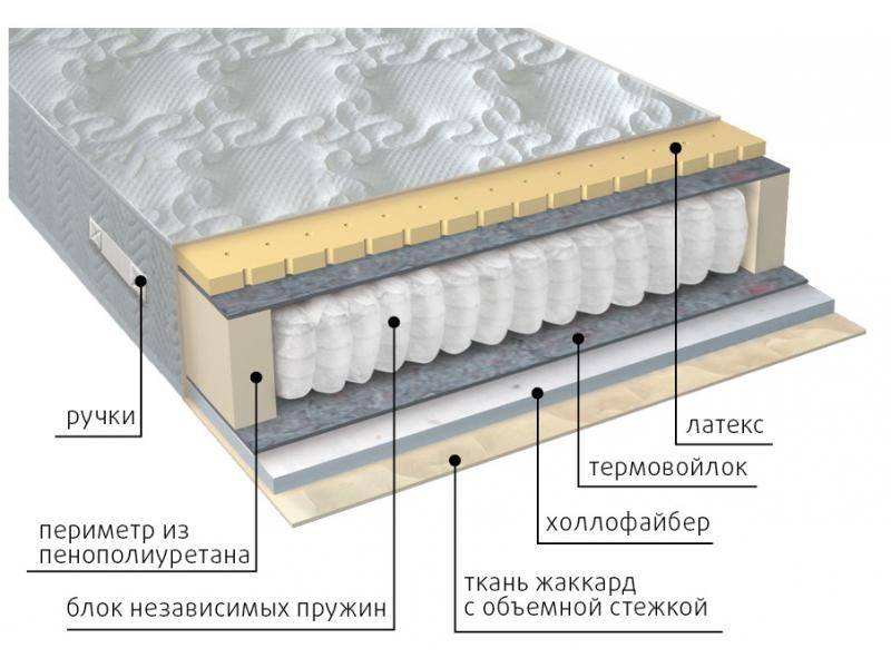 матрас комфорт combi в Чите