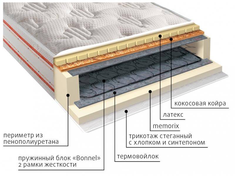 матрас ника пружинный в Чите