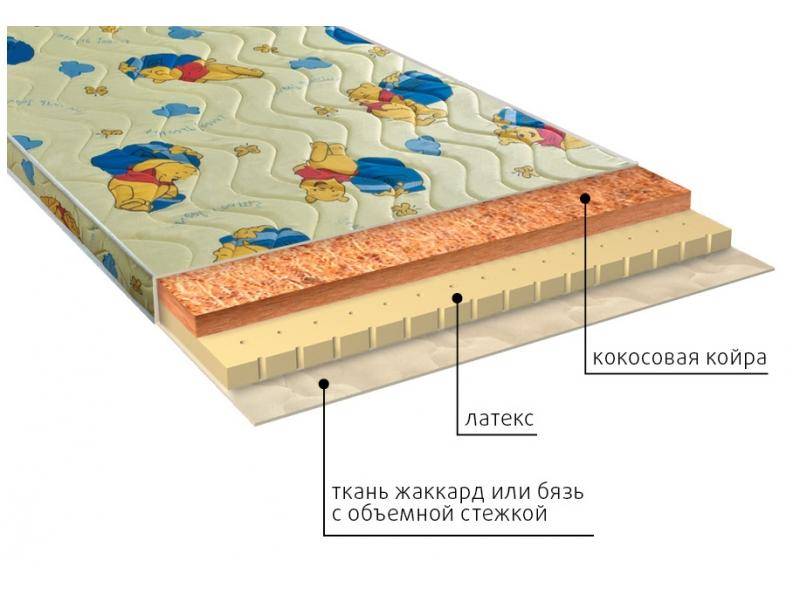 матрас детский умка (латекс) в Чите