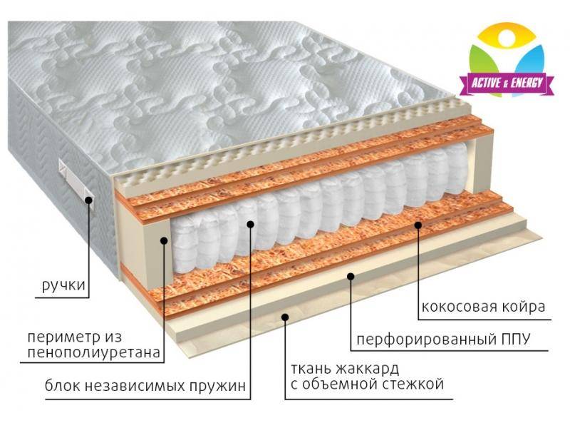 матрас с независимым блоком тонус микс в Чите