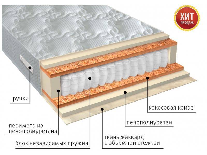 матрас комфорт плюс в Чите