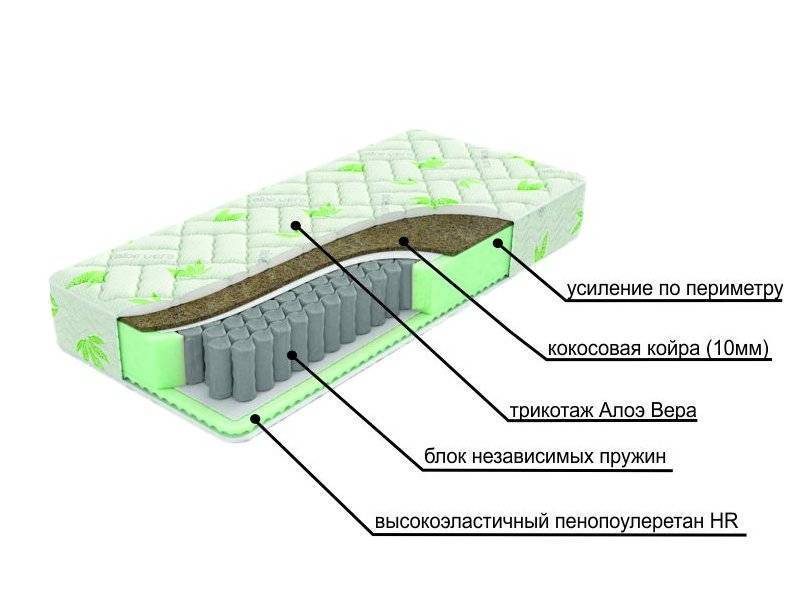 двухсторонний матрац с различной жесткостью сторон dream в Чите