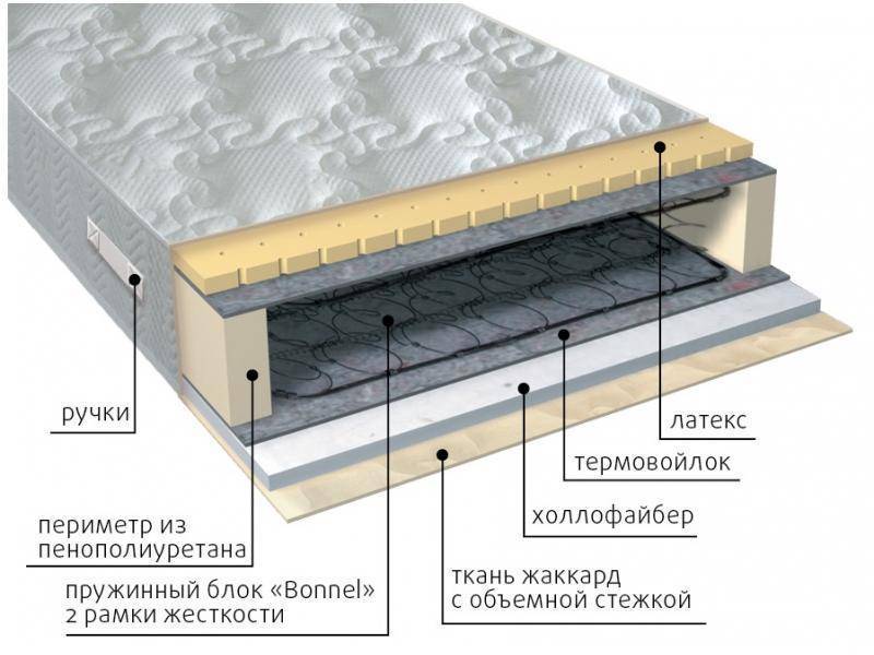 матрас элит combi в Чите