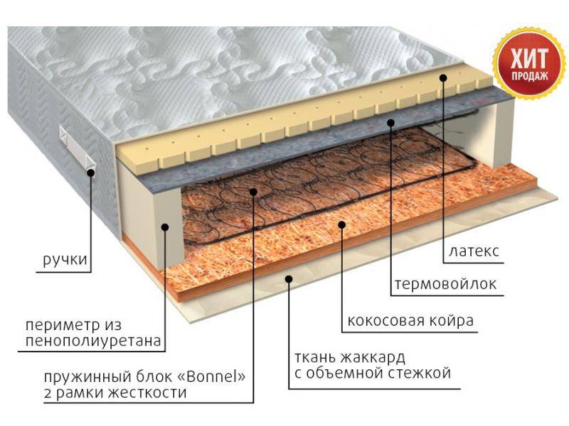 матрас элит сезон латекс в Чите