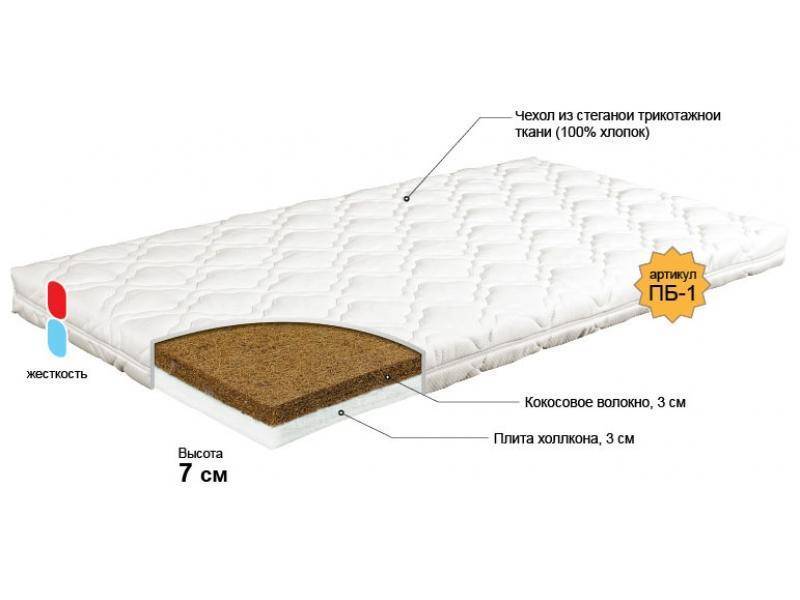 матрас для новорожденного колобок в Чите