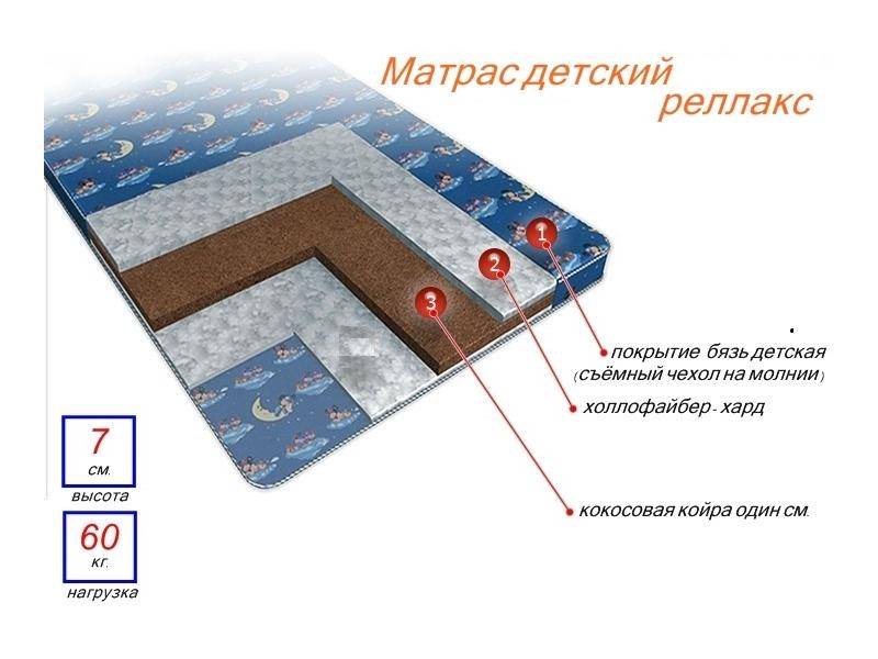 матрас детский релакс в Чите