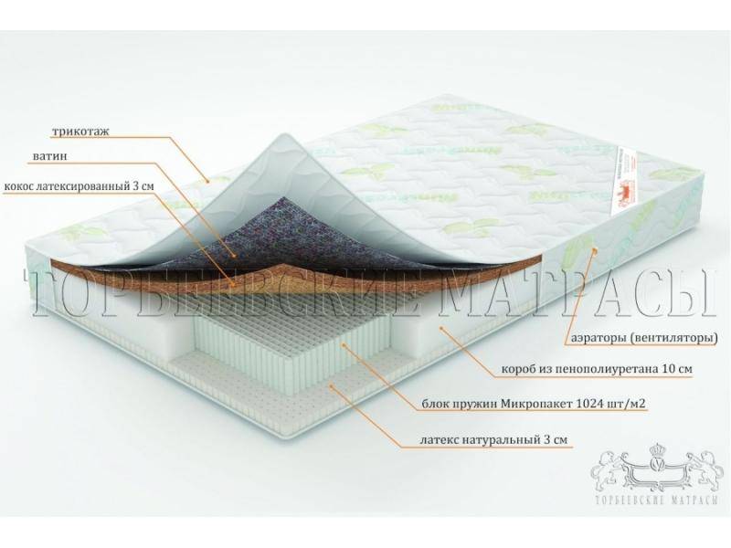 матрас ирис с блоком пружин микропакет в Чите