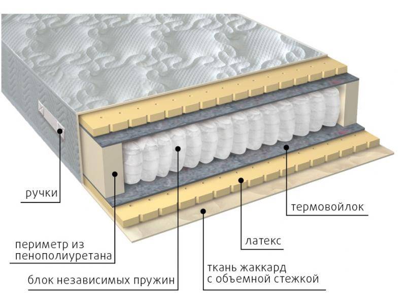 матрас мульти латекс в Чите