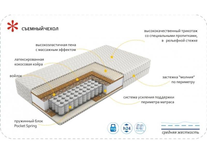 матрас imperial rest в Чите