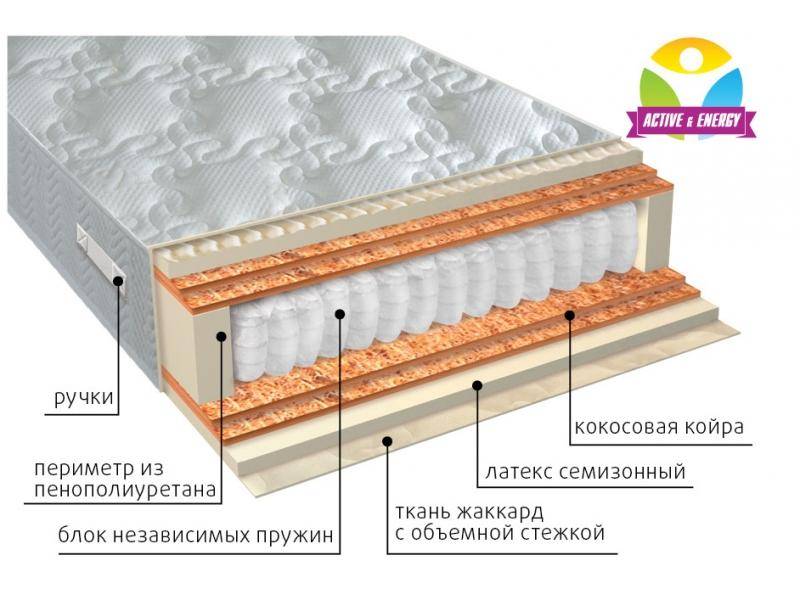 матрас с независимым блоком актив микс в Чите