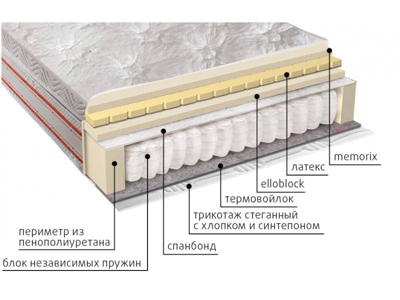 матрас афродита в Чите