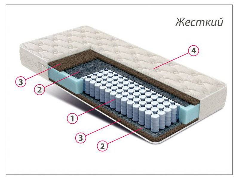 матрас стандарт кокос в Чите