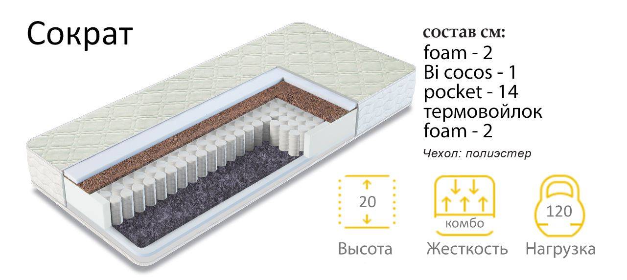 матрас сократ в Чите