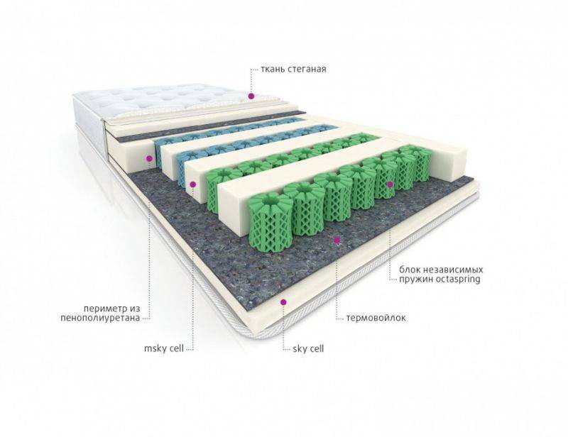 мультизональный матрас cotton в Чите