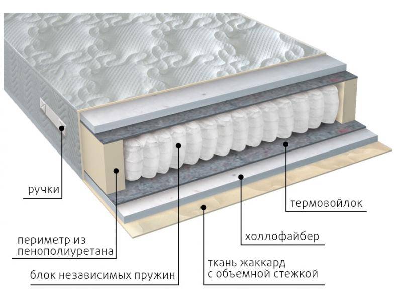 матрас мульти струтто в Чите