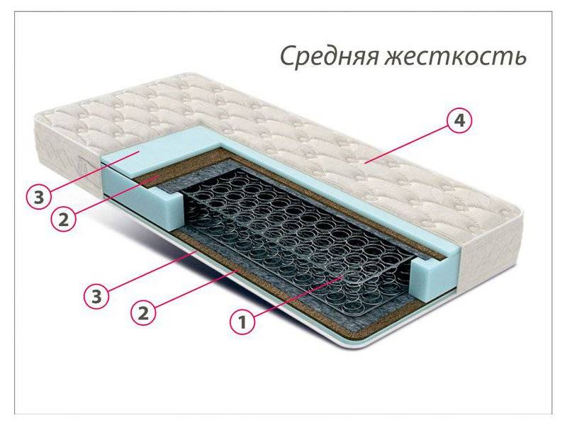 недорогой матрас средней жесткости комфорт 3 в Чите