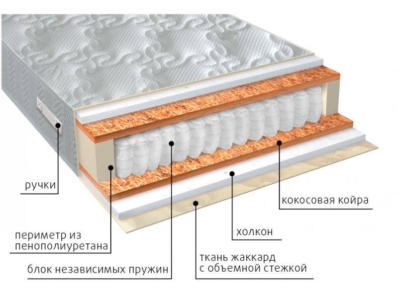 матрас комфорт холло плюс в Чите