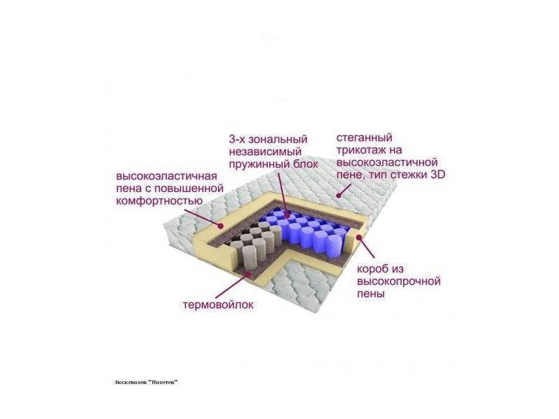 матрас трёхзональный эксклюзив-позитив в Чите