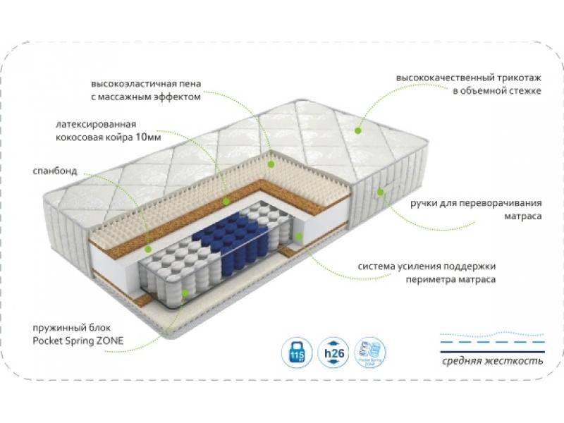 матрас dream rest zone в Чите