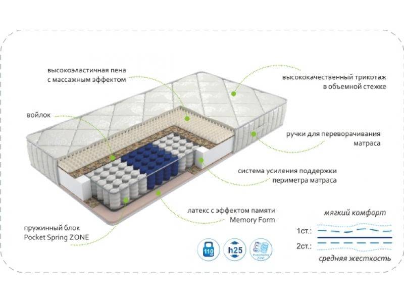 матрас dream memory zone в Чите