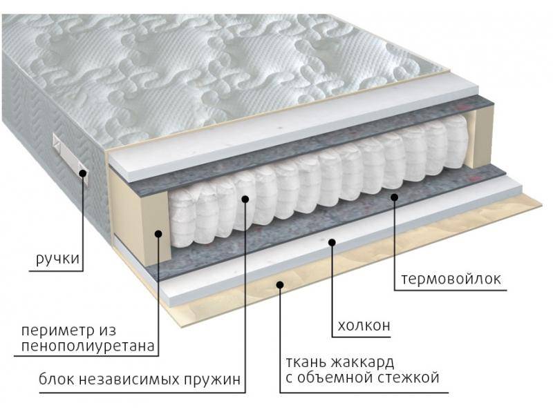 матрас жаккард комфорт холло в Чите