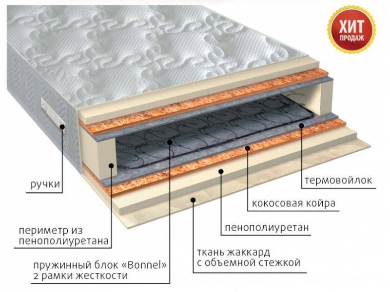 матрас элит плюс в Чите