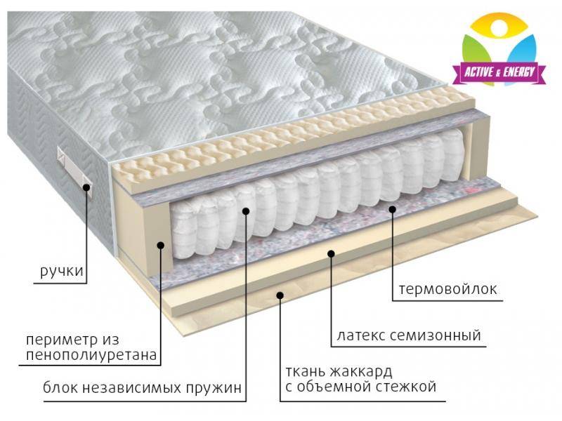 матрас с независимым блоком актив в Чите