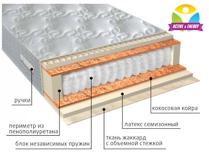 матрас с независимым блоком актив плюс в Чите