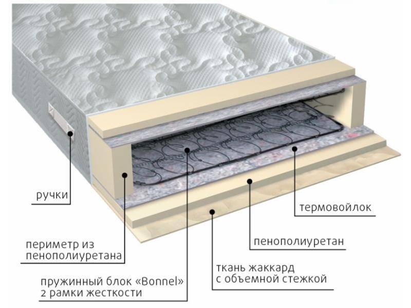 матрас элит-рамка в Чите