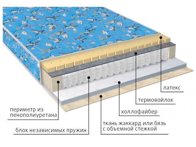 матрас детский фунтик (холло-патекс) в Чите