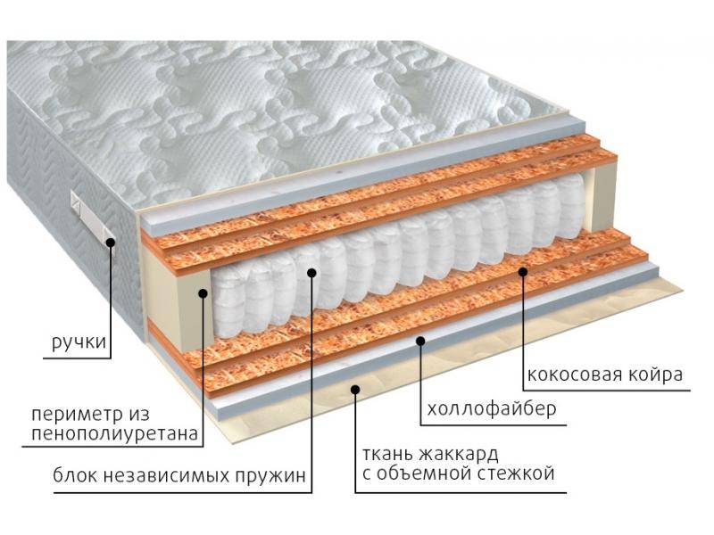 матрас мульти струтто double плюс в Чите