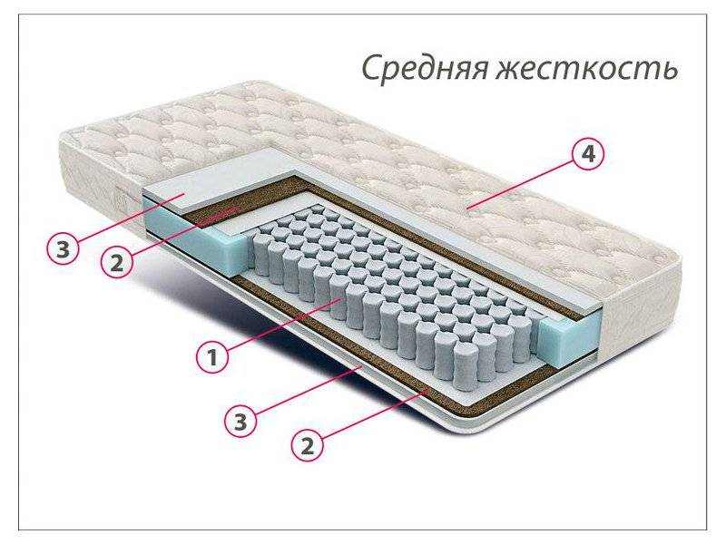 матрас люкс комфорт в Чите