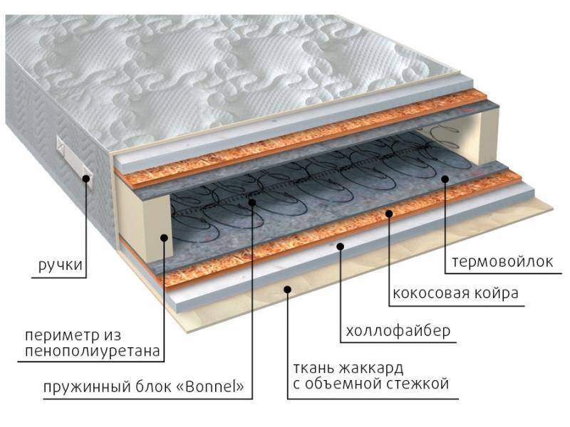 матрас элит струтто плюс в Чите