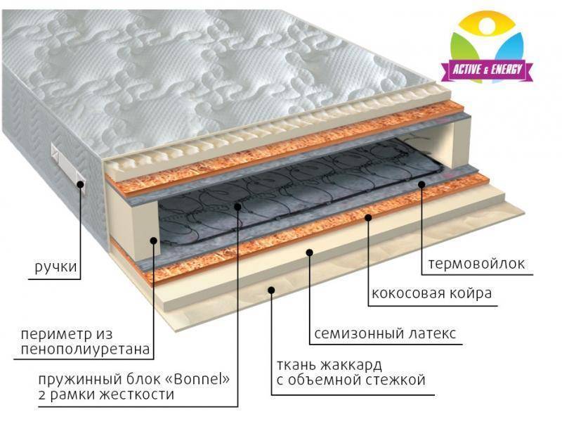 матрас интенсив плюс в Чите