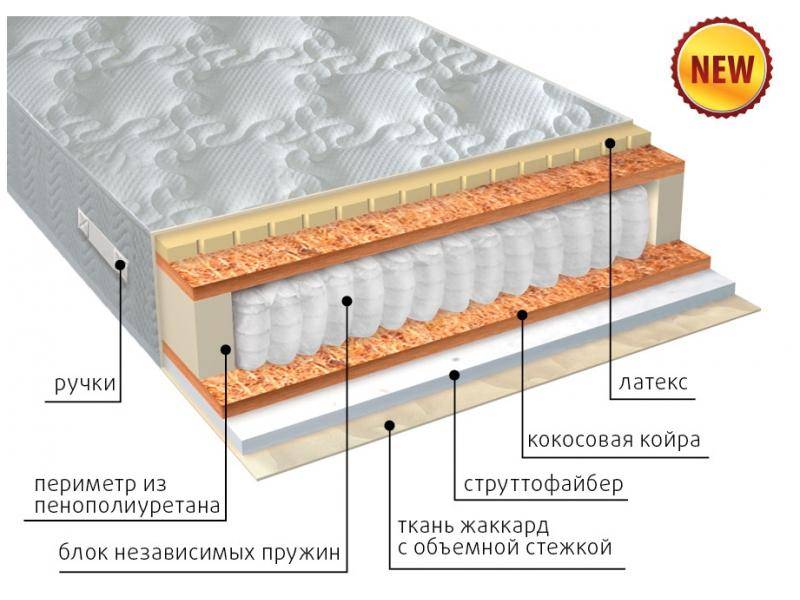 матрас комфорт combi плюс в Чите