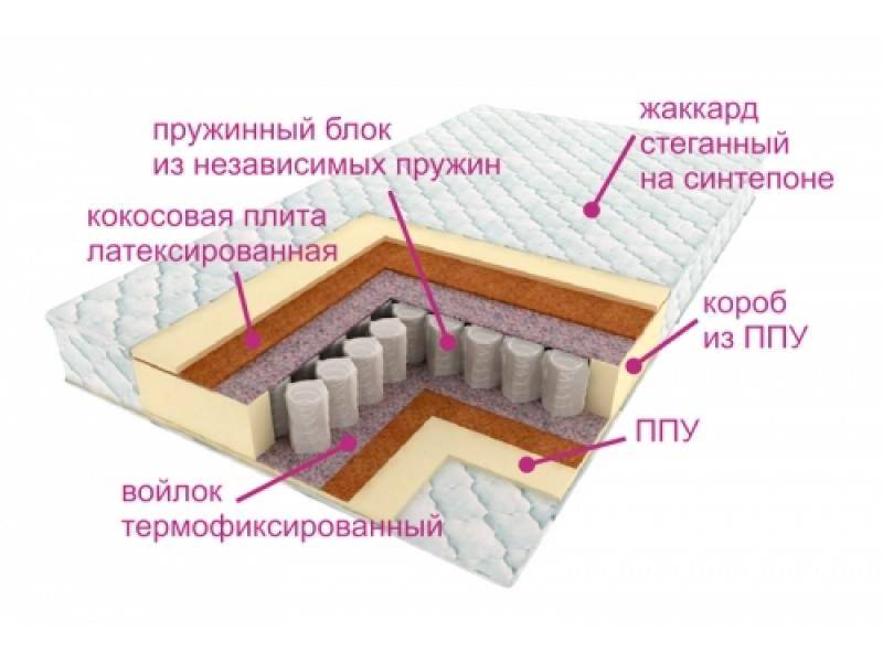 матрас комфорт баунти в Чите