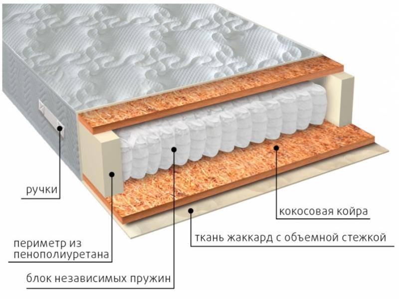 матрас мульти био в Чите