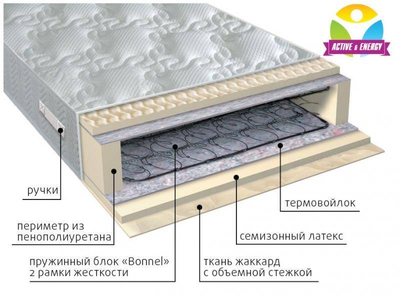 матрас интенсив пружинный в Чите