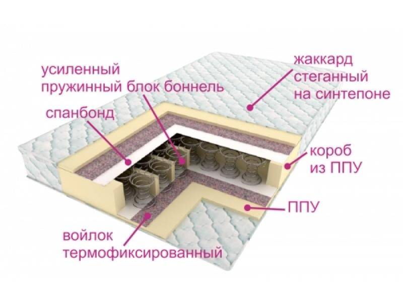 матрасы контраст оптима в Чите