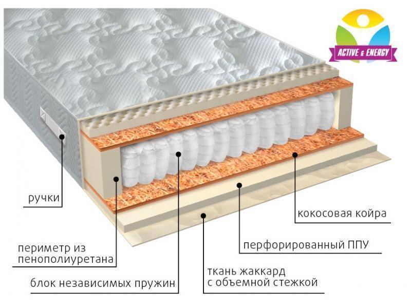 матрас с независимым пружинным блоком тонус плюс в Чите