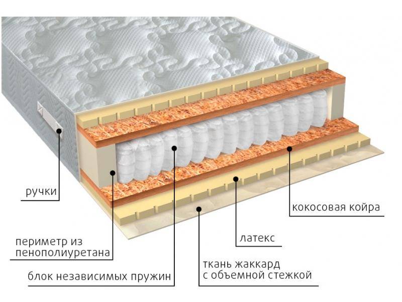 матрас мульти латекс плюс в Чите