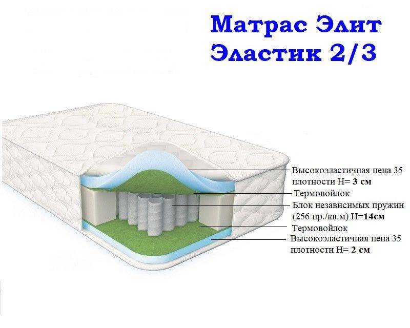 матрас морфей элит эластик 2/3 в Чите