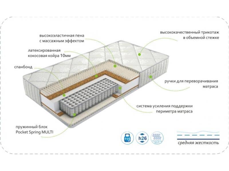 матрас dream rest multi в Чите