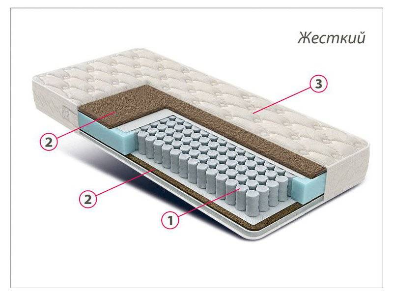 матрас жесткий люкс кокос в Чите