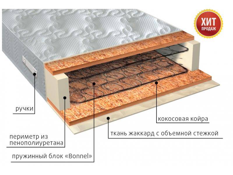 матрас жаккард био в Чите