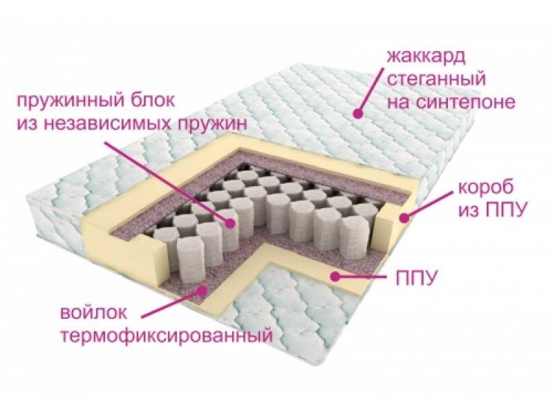 матрас комфорт лайт в Чите