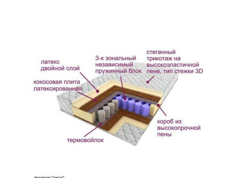 матрас трёхзональный эксклюзив-сиеста в Чите